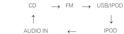 PIONEER XSMC00 - Fonction d'entrée - 1