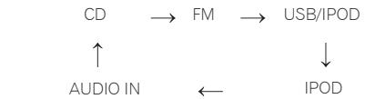 PIONEER XSMC00 - X-SMC00 - 1