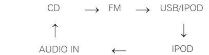 PIONEER XSMC00 - X-SMC00 - 1
