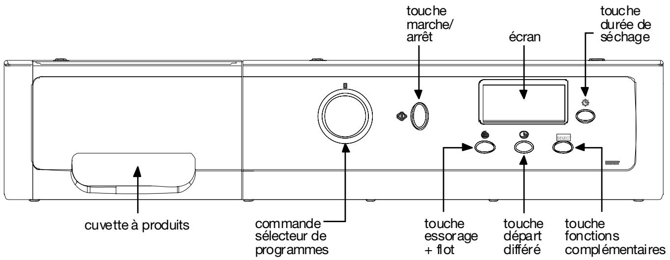 DE DIETRICH DLZ 693 W - Utilisation de l'appareil et conseils pratiques - 1