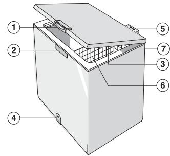 WHIRLPOOL SPACE MAX - Avant de contacter le service après-vente : - 3