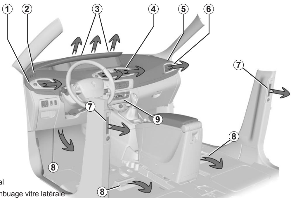 RENAULT SCENIC 3 - Chapitre 3 : Notre comfort - 1