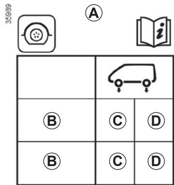 RENAULT ZOE ZE - Etiquette A - 1
