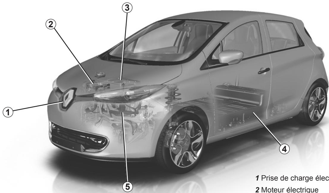 RENAULT ZOE ZE - Chapitre 1 : Faites connaissance avec votre vehicule - 1