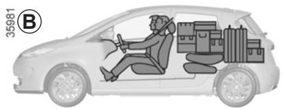 RENAULT ZOE ZE - TRANSPORT D'OBJETS DANS LE COFFRE - 2