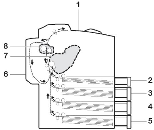 SAGEM AGORIS M943XBDN - Emplacements de bourages papier possibles - 1
