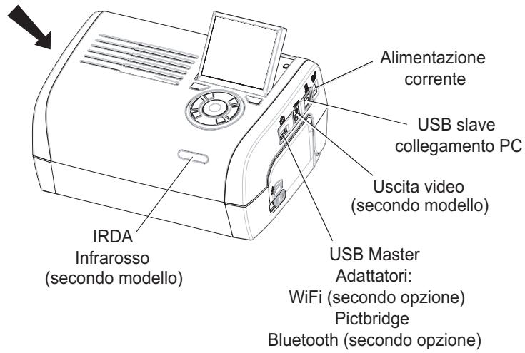 SAGEM AP2300 - Connessioni - Collegamenti - 1