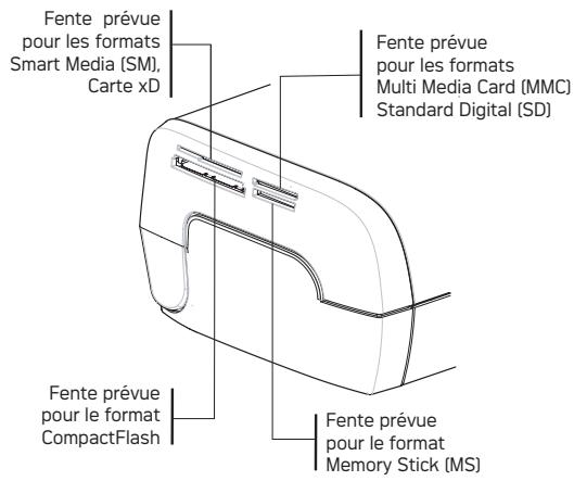 SAGEM AP2300 - Impression d'une photo depuis une carte mémoire - 1
