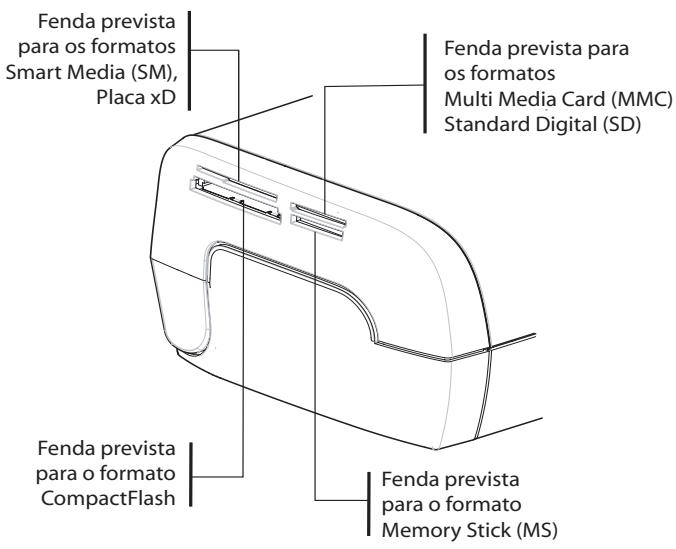 SAGEM AP2300 - IMPRESSIONE DE UMA FOTO A PARTIR DE UMA PLACA DE MEMORIA - 1