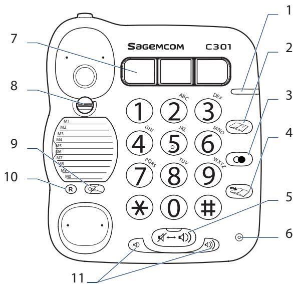 SAGEM C301 - Voituretéléphone - 2