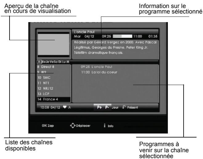 SAGEM DS86 HD - Guide électronique des programmes - 1