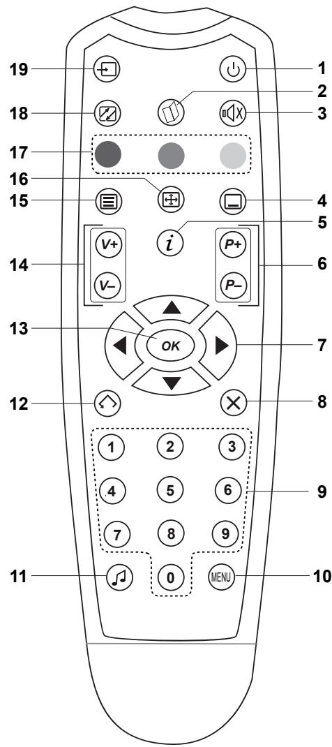 SAGEM DS86 HD - Télecommande - 1