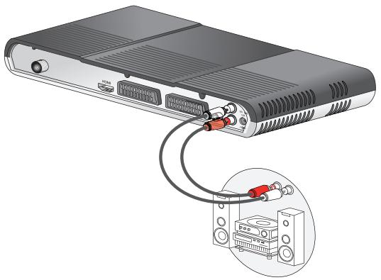 SAGEM DS86 HD - Raccordement à une chaine Hi-Fi - 1