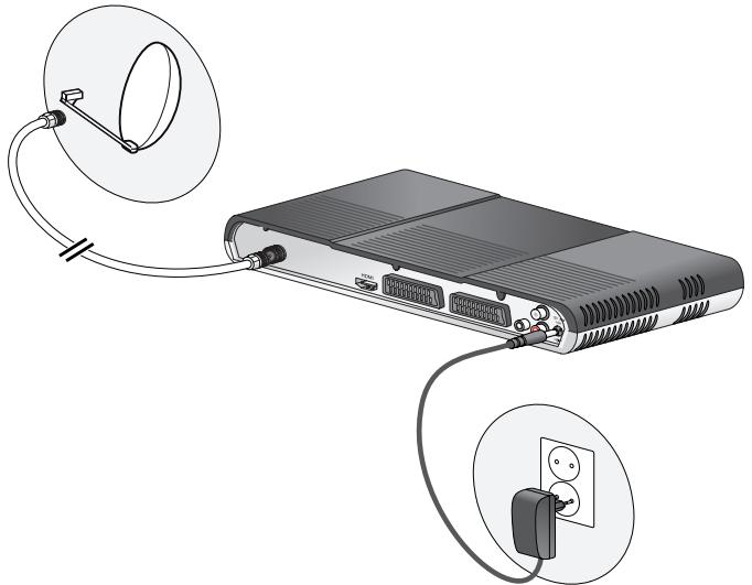 SAGEM DS86 HD - Raccordement à une antenné LNB simple - 1