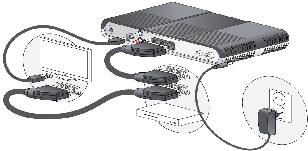 SAGEM DT85N HD - Raccordement à un téléviseur HD et à un magnétoscope ou graveur de DVD - 1