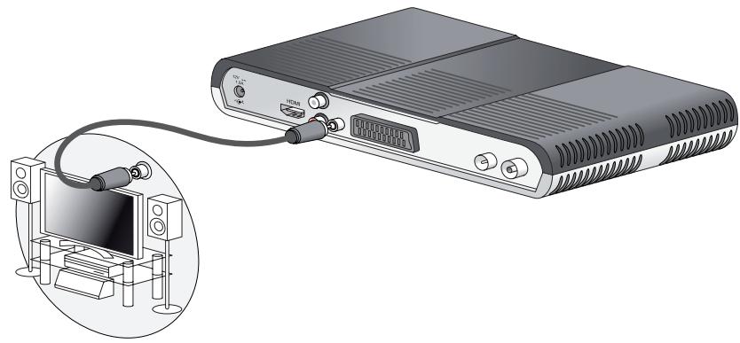 SAGEM DT85N HD - Raccordement à un système "Home Cinéma" - 1
