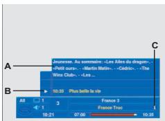 SAGEM ITD58NG - Utilisation du récepteur - 1
