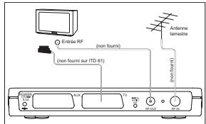 SAGEM ITD58NG - Installation RAPIDE - 2