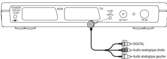SAGEM ITD58NG - Raccordements - 1