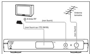 SAGEM ITD58NG - Installation RAPIDE - 1