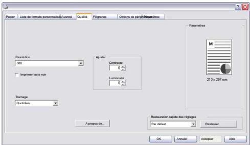 SAGEM LP5524D - Résolution - 1