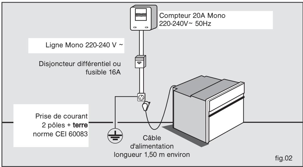 SAUTER SME965B - Encastrement - 2