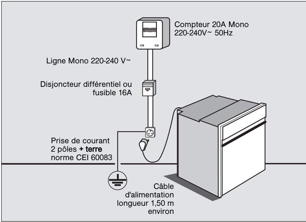 SAUTER SOP5582B, SOP5582W, SOP5582X, SOP5582X - Conseil - 1