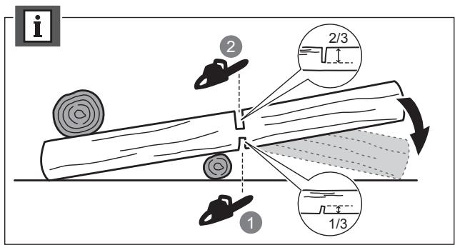 RYOBI RCS36X3550HI - BHIMAHNE - 48