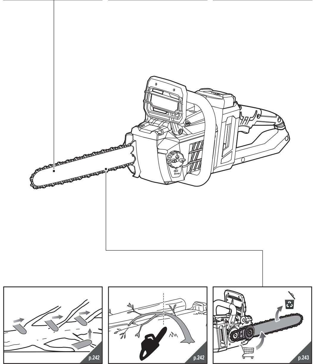 RYOBI RCS36X3550HI - BHIMAHNE - 30