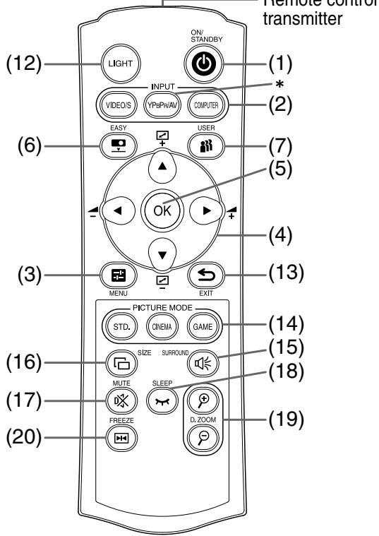 TOSHIBA ET1 - Control panel - 9