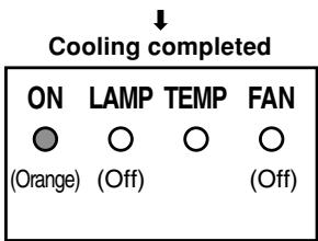 TOSHIBA ET1 - Press the ON/STANDBY button again. - 4