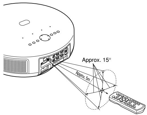 TOSHIBA ET1 - Operating the remote control - 2