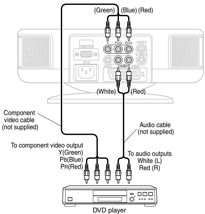 TOSHIBA ET1 - Connecting a DVD player with component video terminals - 1