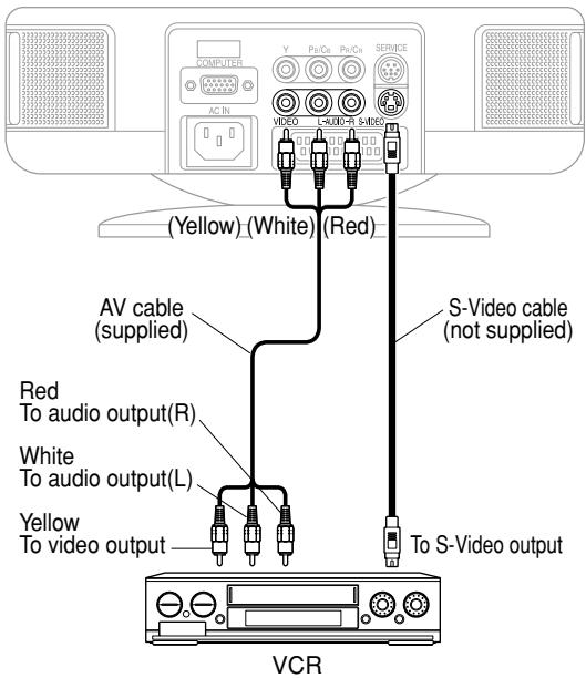 TOSHIBA ET1 - Using the AV or S-Video cable - 1