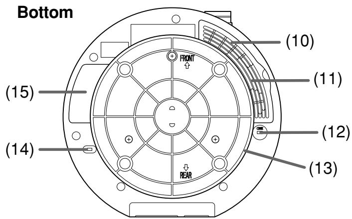 TOSHIBA ET1 - Parts of the main unit - 3