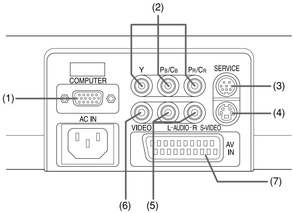 TOSHIBA ET1 - Connection terminals - 1