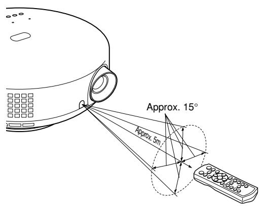 TOSHIBA ET1 - Operating the remote control - 1