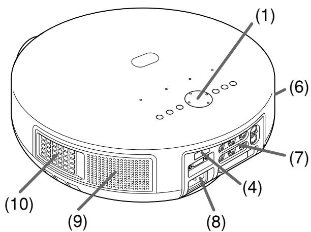 TOSHIBA ET1 - Parts of the main unit - 2