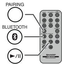 SHARP GX-BT7 - Notes lorsque vous utilisez l'appareil avec un téléphone portable - 2