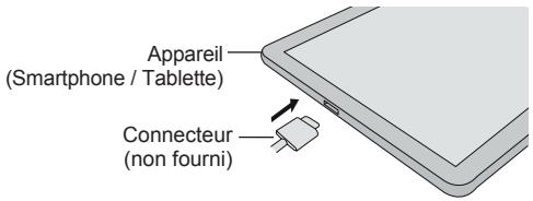 SHARP GX-BT7 - - Connexion à un appareil android (USB) - 1