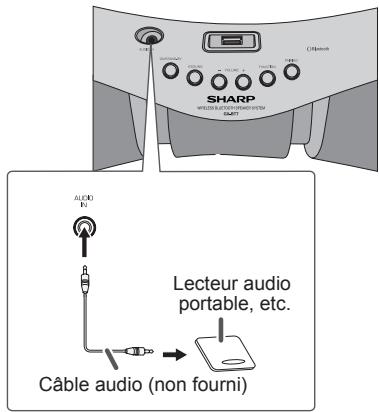 SHARP GX-BT7 - Lecture à partir d'un lecteur audio portable, etc. - 1