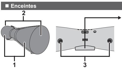 SHARP GX-BT7 - Façade - 3