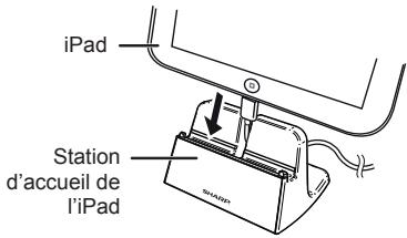 SHARP GX-BT7 - Connexion de l'ipod, de l'iphone et de l'ipad (USB) - 2