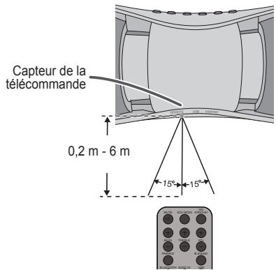 SHARP GX-BT7 - Essai de la télécommande - 1