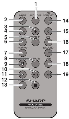 SHARP GX-BT7 - Façade - 1