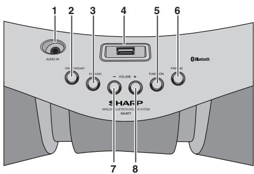 SHARP GX-BT7 - Général - 2