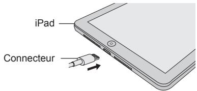 SHARP GX-BT7 - Connexion de l'ipod, de l'iphone et de l'ipad (USB) - 1