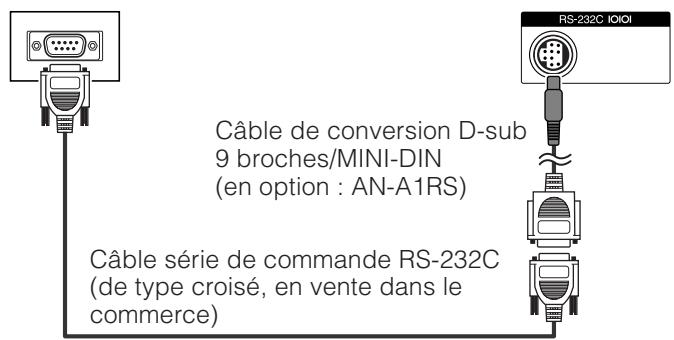 SHARP LC-32CFE6131E,  LC-43CFE6131E - Remarque - 1