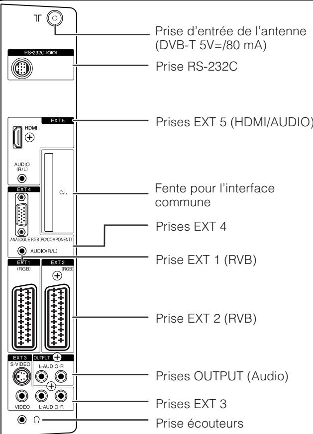 SHARP LC-32CFE6131E,  LC-43CFE6131E - Mode TV analogue : - 2