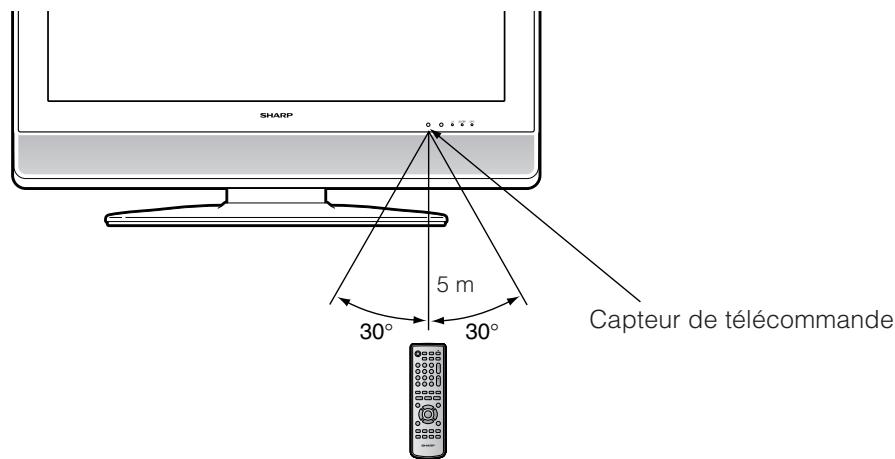 SHARP LC-32CFE6131E,  LC-43CFE6131E - Utilisation de la télécommande - 1